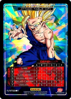 Attack Table: Awakening - Gohan N/A