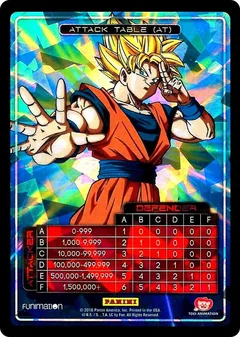 Attack Table: Awakening - Goku N/A