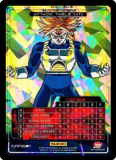 Attack Table: Awakening - Trunks N/A