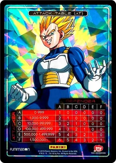 Attack Table: Awakening - Vegeta N/A