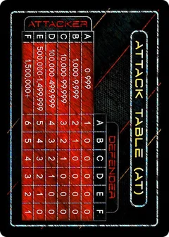 Attack Table: Gen Con 2015 N/A